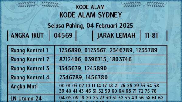 Prediksi Sydney