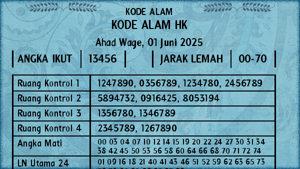 Prediksi HK