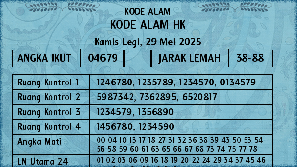 Prediksi HK