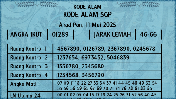 Prediksi SGP