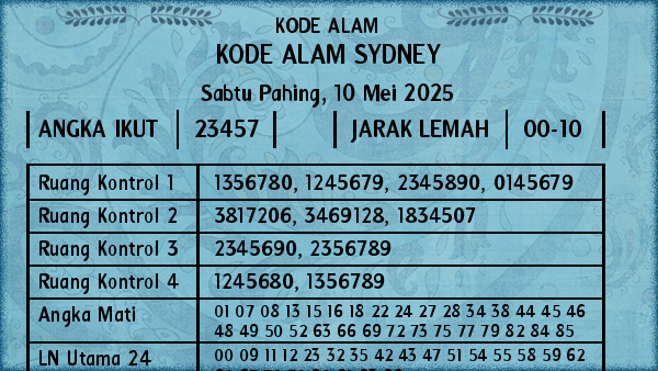 Prediksi Sydney