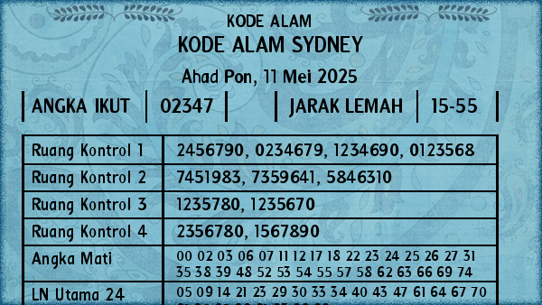Prediksi Sydney