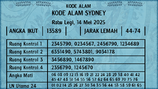 Prediksi Sydney