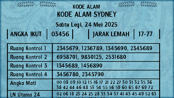 Prediksi Sydney