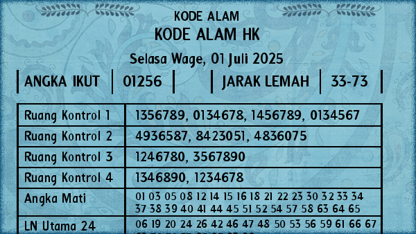 Prediksi HK