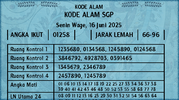 Prediksi SGP