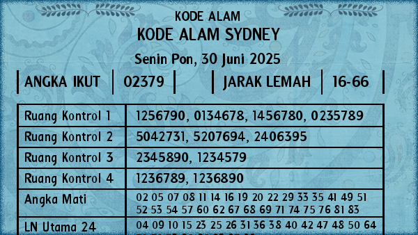 Prediksi Sydney