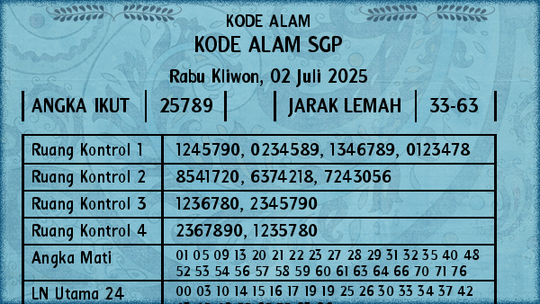 Prediksi SGP
