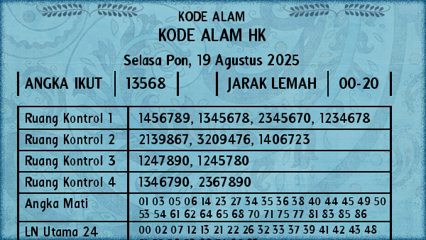 Prediksi HK