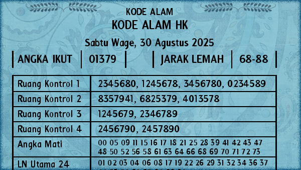 Prediksi HK