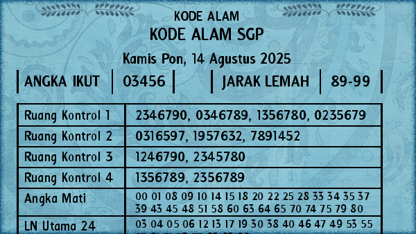 Prediksi SGP