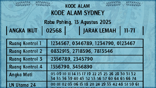 Prediksi Sydney