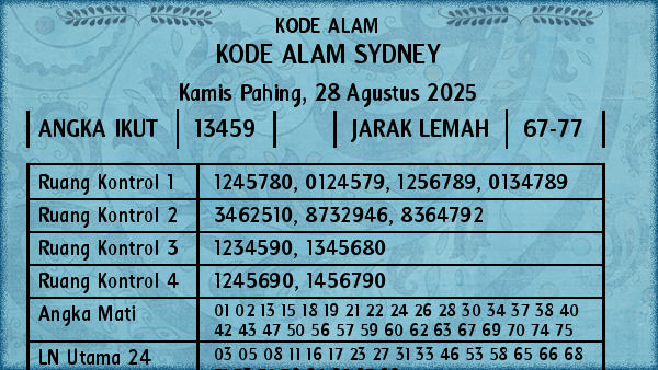 Prediksi Sydney